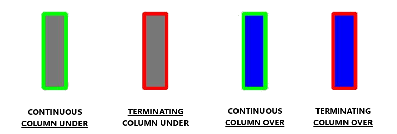 Column Colour-Coding