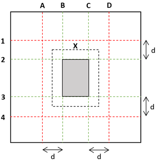 Pad Design Planes