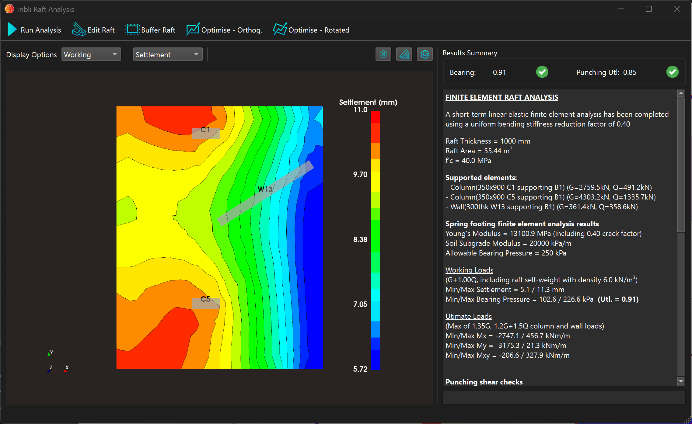 Raft Analysis Results