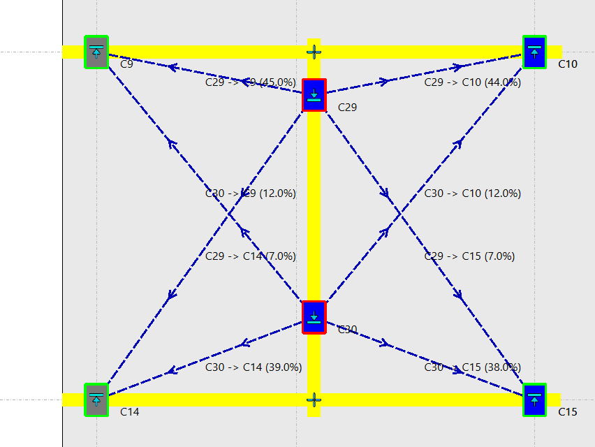 Transfer Diagram