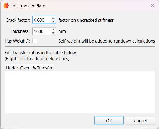 Transfer Dialog